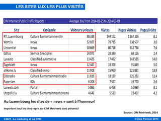 © Alex Panican 2014C4021 - Le marketing et les NTIC
CIMInternetPublicTrafficReports: Average dayfrom2014-02-25to2014-03-03
Site Catégorie Visiteurs uniques Visites Pages visitées Pages/visite
RTLLuxembourg Culture &entertainmenttv 80338 144162 1167326 8,1
Wort.lu News 52027 78715 238507 3,0
L'essentiel News 50669 80758 612736 7,6
Editus Service directories 24071 28389 68126 2,4
Luxauto Classifiedautomotive 13425 17452 243585 14,0
Tageblatt News 12447 18378 91849 5,0
atHome.lu Classifiedimmo 11918 15950 221831 13,9
Eldoradio Culture &entertainmentradio 11819 18199 225282 12,4
PaperJam B2b 6208 7567 19770 2,6
Luxweb.com Portal 5093 6458 51989 8,1
Utopolis.lu Culture &entertainmentcinema 4642 5533 23497 4,2
Source : CIM Metriweb, 2014
Au Luxembourg les sites de « news » sont à l’honneur!
Important: seul les sites repris sur CIM Metriweb sont présents!
LES SITES LUX LES PLUS VISITÉS
 