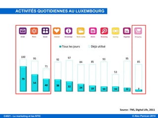 © Alex Panican 2014C4021 - Le marketing et les NTIC
Source : TNS, Digital Life, 2011
ACTIVITÉS QUOTIDIENNES AU LUXEMBOURG
 