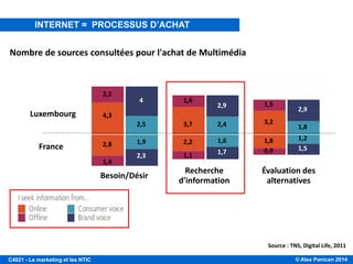 © Alex Panican 2014C4021 - Le marketing et les NTIC
SOURCES D’INFORMATION ONLINE VS OFFLINE
Nombre de sources consultées pour l'achat de Multimédia
Luxembourg
France
Besoin/Désir
Recherche
d'information
Évaluation des
alternatives
4,3
2,2
2,8
1,4
4
2,5
1,9
2,3
3,7
1,6
2,9
2,4
1,6
1,71,1
0,9
1,8
3,2
1,5
2,9
1,8
1,2
1,5
2,2
Source : TNS, Digital Life, 2011
INTERNET = PROCESSUS D’ACHAT
 