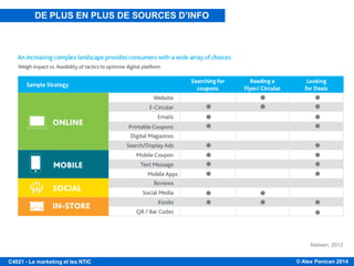 © Alex Panican 2014C4021 - Le marketing et les NTIC
Nielsen, 2012
DE PLUS EN PLUS DE SOURCES D’INFO
 
