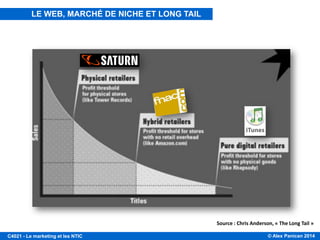 © Alex Panican 2014C4021 - Le marketing et les NTIC
Source : Chris Anderson, « The Long Tail »
LE WEB, MARCHÉ DE NICHE ET LONG TAIL
 
