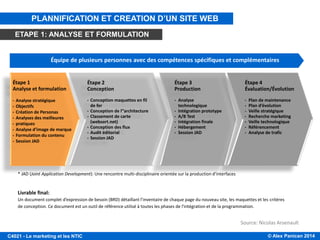 © Alex Panican 2014C4021 - Le marketing et les NTIC
* JAD (Joint Application Development): Une rencontre multi-disciplinaire orientée sur la production d’interfaces
Livrable final:
Un document complet d’expression de besoin (BRD) détaillant l’inventaire de chaque page du nouveau site, les maquettes et les critères
de conception. Ce document est un outil de référence utilisé à toutes les phases de l'intégration et de la programmation.
Étape 4
Évaluation/Évolution
• Plan de maintenance
• Plan d’évolution
• Veille stratégique
• Recherche marketing
• Veille technologique
• Référencement
• Analyse de trafic
Équipe de plusieurs personnes avec des compétences spécifiques et complémentaires
Étape 3
Production
• Analyse
technologique
• Intégration prototype
• A/B Test
• Intégration finale
• Hébergement
• Session JAD
Étape 2
Conception
• Conception maquettes en fil
de fer
• Conception de l’’architecture
• Classement de carte
(websort.net)
• Conception des flux
• Audit éditorial
• Session JAD
Étape 1
Analyse et formulation
• Analyse stratégique
• Objectifs
• Création de Personas
• Analyses des meilleures
• pratiques
• Analyse d’image de marque
• Formulation du contenu
• Session JAD
Source: Nicolas Arsenault
PLANNIFICATION ET CREATION D’UN SITE WEB
ETAPE 1: ANALYSE ET FORMULATION
 