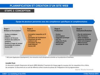 © Alex Panican 2014C4021 - Le marketing et les NTIC
* JAD (Joint Application Development): Une rencontre multi-disciplinaire orientée sur la production d’interfaces
Livrable final:
Un document complet d’expression de besoin (BRD) détaillant l’inventaire de chaque page du nouveau site, les maquettes et les critères
de conception. Ce document est un outil de référence utilisé à toutes les phases de l'intégration et de la programmation.
Étape 4
Évaluation/Évolution
• Plan de maintenance
• Plan d’évolution
• Veille stratégique
• Recherche marketing
• Veille technologique
• Référencement
• Analyse de trafic
Équipe de plusieurs personnes avec des compétences spécifiques et complémentaires
Étape 3
Production
• Analyse
technologique
• Intégration prototype
• A/B Test
• Intégration finale
• Hébergement
• Session JAD
Étape 2
Conception
• Conception maquettes en fil
de fer
• Conception de l’architecture
• Classement de carte
(websort.net)
• Conception des flux
• Audit éditorial
• Session JAD
Étape 1
Analyse et formulation
• Analyse stratégique
• Objectifs
• Création de Personas
• Analyses des meilleures
pratiques
• Analyse d’image de marque
• Formulation du contenu
• Session JAD
Source: Nicolas Arsenault
PLANNIFICATION ET CREATION D’UN SITE WEB
ETAPE 2: CONCEPTION
 