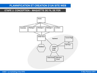 © Alex Panican 2014C4021 - Le marketing et les NTIC
PLANNIFICATION ET CREATION D’UN SITE WEB
ETAPE 2: CONCEPTION – MAQUETTE DE FIL DE FER
 