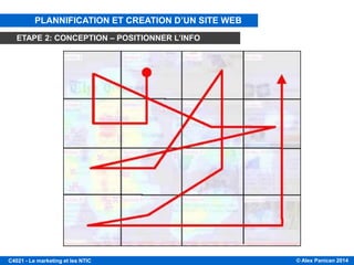 © Alex Panican 2014C4021 - Le marketing et les NTIC
PLANNIFICATION ET CREATION D’UN SITE WEB
ETAPE 2: CONCEPTION – POSITIONNER L’INFO
 