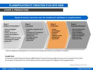 © Alex Panican 2014C4021 - Le marketing et les NTIC
PLANIFICATION ET CRÉATION D’UN SITE WEB: ÉTAPE 3
* JAD (Joint Application Development): Une rencontre multi-disciplinaire orientée sur la production d’interfaces
Livrable final:
Un document complet d’expression de besoin (BRD) détaillant l’inventaire de chaque page du nouveau site, les maquettes et les critères
de conception. Ce document est un outil de référence utilisé à toutes les phases de l'intégration et de la programmation.
Étape 4
Évaluation/Évolution
• Plan de maintenance
• Plan d’évolution
• Veille stratégique
• Recherche marketing
• Veille technologique
• Référencement
• Analyse de trafic
Équipe de plusieurs personnes avec des compétences spécifiques et complémentaires
Étape 3
Production
• Analyse
technologique
• Production
• A/B Test
• Intégration finale
• Hébergement
• Session JAD
Étape 2
Conception
• Conception maquettes en fil
de fer
• Conception de l’’architecture
• Classement de carte
(websort.net)
• Conception des flux
• Audit éditorial
• Session JAD
Étape 1
Analyse et formulation
• Analyse stratégique
• Objectifs
• Création de Personas
• Analyses des meilleures
• pratiques
• Analyse d’image de marque
• Formulation du contenu
• Session JAD
Source: Nicolas Arsenault
PLANNIFICATION ET CREATION D’UN SITE WEB
ETAPE 3: PRODUCTION
 