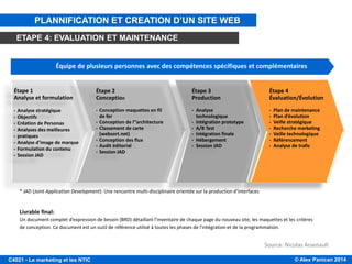 © Alex Panican 2014C4021 - Le marketing et les NTIC
PLANIFICATION ET CRÉATION D’UN SITE WEB: ÉTAPE 4
* JAD (Joint Application Development): Une rencontre multi-disciplinaire orientée sur la production d’interfaces
Livrable final:
Un document complet d’expression de besoin (BRD) détaillant l’inventaire de chaque page du nouveau site, les maquettes et les critères
de conception. Ce document est un outil de référence utilisé à toutes les phases de l'intégration et de la programmation.
Étape 4
Évaluation/Évolution
• Plan de maintenance
• Plan d’évolution
• Veille stratégique
• Recherche marketing
• Veille technologique
• Référencement
• Analyse de trafic
Équipe de plusieurs personnes avec des compétences spécifiques et complémentaires
Étape 3
Production
• Analyse
technologique
• Intégration prototype
• A/B Test
• Intégration finale
• Hébergement
• Session JAD
Étape 2
Conception
• Conception maquettes en fil
de fer
• Conception de l’’architecture
• Classement de carte
(websort.net)
• Conception des flux
• Audit éditorial
• Session JAD
Étape 1
Analyse et formulation
• Analyse stratégique
• Objectifs
• Création de Personas
• Analyses des meilleures
• pratiques
• Analyse d’image de marque
• Formulation du contenu
• Session JAD
Source: Nicolas Arsenault
PLANNIFICATION ET CREATION D’UN SITE WEB
ETAPE 4: EVALUATION ET MAINTENANCE
 
