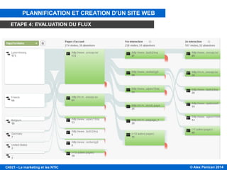 © Alex Panican 2014C4021 - Le marketing et les NTIC
PLANNIFICATION ET CREATION D’UN SITE WEB
ETAPE 4: EVALUATION DU FLUX
 