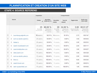 © Alex Panican 2014C4021 - Le marketing et les NTIC
PLANNIFICATION ET CREATION D’UN SITE WEB
ETAPE 4: SOURCE REFEREND
 