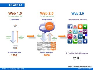 © Alex Panican 2014C4021 - Le marketing et les NTIC
Source : Internet World Stats, 2012
Web 2.0
500 millions de sites
2012
2,2 milliard d’utilisateurs
LE WEB 2.0
 