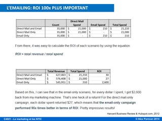 © Alex Panican 2014C4021 - Le marketing et les NTIC
Harvard Business Review & Hubspot.com, 2012
L’EMAILING: ROI 100x PLUS IMPORTANT
 