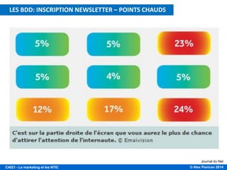 © Alex Panican 2014C4021 - Le marketing et les NTIC
Journal du Net
LES BDD: INSCRIPTION NEWSLETTER – POINTS CHAUDS
 