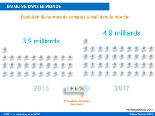 © Alex Panican 2014C4021 - Le marketing et les NTIC
Évolution du nombre de comptes e-mail dans le monde:
The Radicati Group, 2014
3,9 milliards
2013
4,9 milliards
2017+ 6 %
Croissance annuelle
moyenne
EMAILING DANS LE MONDE
 