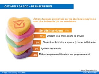 © Alex Panican 2014C4021 - Le marketing et les NTIC
Actions typiques entreprises par les abonnés lorsqu’ils ne
sont plus intéressés par les newsletters
Effacent les e-mails quand ils arrivent
Cliquent sur le bouton « spam » (courrier indésirable)
Ignorent les e-mails
Mettent en place un filtre dans leur programme mail
Se désinscrivent
Source: Mashable, 2011
OPTIMISER SA BDD – DÉSINSCRIPTION
 