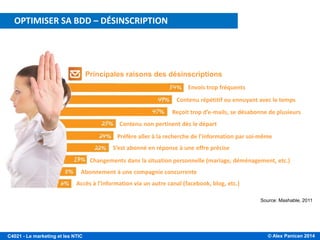 © Alex Panican 2014C4021 - Le marketing et les NTIC
Principales raisons des désinscriptions
Source: Mashable, 2011
Envois trop fréquents
Contenu répétitif ou ennuyant avec le temps
Reçoit trop d’e-mails, se désabonne de plusieurs
Contenu non pertinent dès le départ
Préfère aller à la recherche de l’information par soi-même
S’est abonné en réponse à une offre précise
Changements dans la situation personnelle (mariage, déménagement, etc.)
Abonnement à une compagnie concurrente
Accès à l’information via un autre canal (facebook, blog, etc.)
OPTIMISATION DE LA BASE DE DONNÉES: LES DÉSINSCRIPTIONS
OPTIMISER SA BDD – DÉSINSCRIPTION
 