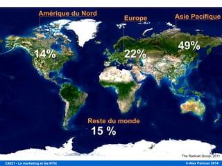 © Alex Panican 2014C4021 - Le marketing et les NTIC
The Radicati Group, 2011
Asie PacifiqueEurope
Amérique du Nord
Reste du monde
15 %
49%
22%14%
 