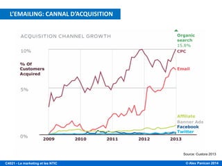 © Alex Panican 2014C4021 - Le marketing et les NTIC
L’EMAILING: CANNAL D’ACQUISITION
Source: Custora 2013
 
