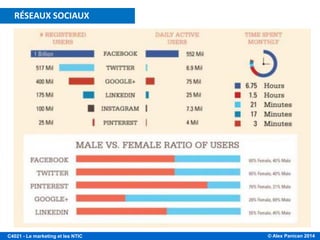 © Alex Panican 2014C4021 - Le marketing et les NTIC
LE MARKETING SOCIAL
RÉSEAUX SOCIAUX
 