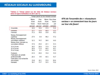 © Alex Panican 2014C4021 - Le marketing et les NTIC
47% de l’ensemble des « réseauteurs
sociaux » se connectent tous les jours
sur leur site favori
Source: Statec, 2012
LES RESEAUX SOCIAUX AU LUXEMBOURG
RÉSEAUX SOCIAUX AU LUXEMBOURG
 