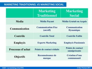 © Alex Panican 2014C4021 - Le marketing et les NTIC
Marketing
Traditionnel
Marketing
Social
Media Média Payant Média Gratuit ou Acquis
Communication
Communication Fixe
(on/off)
Communication
Dynamique
Contrôle Contrôle Total Contrôle Faible
Employés Experts Marketing Employés Passionnés
Processus d’achat Points de contact réduits
Points de contact
omniprésents
Objectifs
Reconnaissance de
marque
Création d’une
communauté
MARKETING TRADITIONNEL VS MARKETING SOCIAL
 