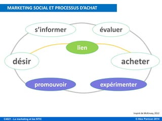 © Alex Panican 2014C4021 - Le marketing et les NTIC
Inspiré de McKinsey, 2012
désir
évaluer
acheter
expérimenterpromouvoir
s’informer
lien
MARKETING SOCIAL ET PROCESSUS D’ACHAT
 