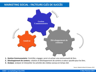 © Alex Panican 2014C4021 - Le marketing et les NTIC
Source: Adapté de Booz & Company, 2012
Développement de
contenu
Analyse
Gestion
Communautaire
1. Gestion Communautaire: Contrôler, engager, servir et activer une communauté de fans.
2. Développement de contenu: création et développement de contenu à valeur ajoutée pour les fans.
3. Analyse: analyser et interpréter les activités des médias sociaux en temps réel.
MARKETING SOCIAL : FACTEURS CLÉS DE SUCCÈS
 