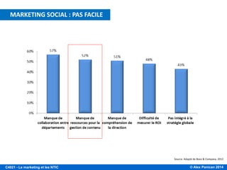 © Alex Panican 2014C4021 - Le marketing et les NTIC
Source: Adapté de Booz & Company, 2012
MARKETING SOCIAL : PAS FACILE
 