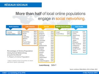 © Alex Panican 2014C4021 - Le marketing et les NTIC
Source: comScore, Media Metrix, 2011 et Statec, 2012
Luxembourg 51% ?
RÉSEAUX SOCIAUX
 