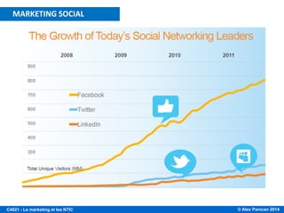 © Alex Panican 2014C4021 - Le marketing et les NTIC
LE MARKETING SOCIAL
MARKETING SOCIAL
 