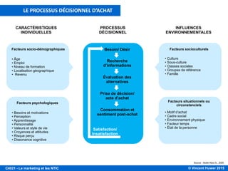 © Vincent Huwer 2016C4021 - Le marketing et les NTIC
(+) Augmentation de l'information et du
pouvoir de négociation (imprimeurs)
(-) Augmentation du marché potentiel
des auteurs (éditeurs en ligne, POD, …)
(-) Capacité pour les auteurs de vendre
directement aux lecteurs
(+) Élimine le pouvoir des chaînes
traditionnelles
(+) Élimine des intermédiaires onéreux
(grossistes, transporteurs)
(-) Pouvoir aux nouveaux intermédiaires
(Amazon, Apple, Google)
(-) Les consommateurs ont un vaste choix
L'Internet change la dynamique industrielle, il détruit les modèles économiques traditionnels. Les entreprises
établies résistent à ces changements radicaux. Exemple: les livres numériques existent depuis les années 1980.
Pouvoir de
négociation
des
fournisseurs
Produits de
substitution
Nouveaux
entrants &
barrières
Pouvoir de
négociation
des clients
Industrie du livre
Intensité
concurrentielle
(-) Compétition basée sur le
prix
(-) Augmente le nombre de
compétiteurs géographiques
(-) Diminue la capacité de
différentiation (ebook)
(-) Augmentation du risque
de piratage
Source: Porter, 2001; Panican, 2010
(-) Peu d'investissements requis : réduit les
barrières à l'entrée
(-) Prolifération de nouveaux
substituts par les loisirs (jeux
vidéos, TV) ou nouvelles sources
de savoir (Internet, forums,
MOOCs)
IMPACT DE L’INTERNET SUR L’INDUSTRIE DU LIVRE
 