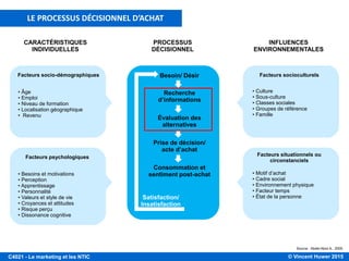 © Vincent Huwer 2016C4021 - Le marketing et les NTIC
People rarely buy what they need. They buy what they want.
Seth Godin
 