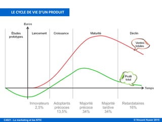 © Vincent Huwer 2016C4021 - Le marketing et les NTIC
LA POLITIQUE DU PRODUIT
Types de produits de
consommation
Achat
courant
Achat
réfléchi
Spécialité Non recherché
Caractéristiques
Fréquent, rapide,
minimum d’effort
Peu fréquent,
processus d’achat
complexe
Peu fréquent,
effort considérable
Peu fréquent,
effort modéré
Mix de
marketing
Produit Lait, pain, bière
Cinéma maison,
automobile
Ferrari, montre
Rolex
Testament,
columbarium
Prix Bas Assez élevé Très élevé Variable
Place
Distribution
intensive
Distribution
sélective
Distribution
exclusive
Distribution
limitée
Promotion
Disponibilité,
notoriété
Image de marque,
différenciation,
qualité
Exclusivité,
prestige, image de
marque
Notoriété,
réputation
« Un produit est tout ce qui est offert sur le marché en vue de satisfaire un besoin ou un désir ».
Philip Kotler
 