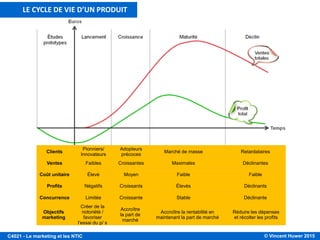 © Vincent Huwer 2016C4021 - Le marketing et les NTIC
LE CYCLE DE VIE D’UN PRODUIT
Innovateurs
2,5%
Adoptants
précoces
13,5%
Retardataires
16%
Majorité
précoce
34%
Majorité
tardive
34%
 
