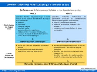 © Vincent Huwer 2016C4021 - Le marketing et les NTIC
DIFFÉRENCIATION VERSUS SEGMENTATION
Bénéfice 1 Bénéfice 1
Bénéfice 2Bénéfice 2
Produit
idéal
X
Produits
Produit idéal
segment 2
Produit idéal
segment 1
Produit idéal
segment 3
La différenciation d’un produit fait référence au
phénomène selon lequel des acheteurs établissent une
distinction durable et importante pour eux entre les
marques rivales d’une même catégorie de produits ou de
services.
La différenciation suppose que tous les acheteurs
s’entendent sur les propriétés du produit idéal mais
diffèrent quant au choix de la marque qui s’en rapproche le
plus.
La segmentation des marchés fait référence au phénomène
selon lequel des acheteurs en arrivent à valoriser
différemment les attributs ou les bénéfices associés à une
même catégorie de produits. Chaque groupe ou segment
d’acheteurs s’entend sur ce qu’est pour lui le produit idéal,
lequel sera différent d’un segment à l’autre.
Ce n’est qu’au sein d’un même segment d’acheteurs que les
marques peuvent être comparées les unes avec les autres
et se différencier les unes des autres.
Différenciation Segmentation
Source: Allaire et Firsirotu, 2004
 