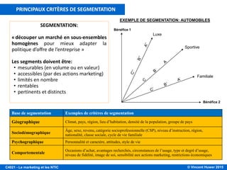 © Vincent Huwer 2016C4021 - Le marketing et les NTIC
OUTILS DE DIFFÉRENCIATION DE L’OFFRE
NEW IS
ALWAYS
BETTER !
 