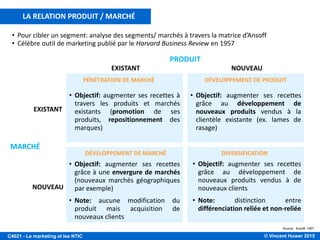 © Vincent Huwer 2016C4021 - Le marketing et les NTIC
MATRICE BCG: STRATÉGIE DU PORTEFEUILLE DE PRODUITS
Dogs
(« poids morts »)
Cash Cows
(« vaches à lait »)
Question marks
(« dilemmes »)
Stars
Positionnement concurrentiel /
Parts de marché
FORT FAIBLE
FORT
FAIBLE
Croissance du marché
Leaders Suiveurs
Apple TViPad
iPhone iPod
 