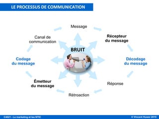 © Vincent Huwer 2016C4021 - Le marketing et les NTIC
Exemples de questions à se poser :
• A qui s’adresse-t-on ?
• Quelles sont les attentes de ma cible ?
• Quelles sont ses motivations ?
• Comment et quand transmettre mon message marketing ?
• Quels sont les canaux de communications adaptés ?
• Quel est le meilleur moment pour communiquer ?
(saisonnalité, actualité, …)
LA PROMOTION
 