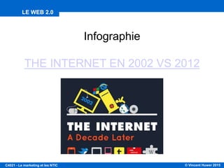 © Vincent Huwer 2016C4021 - Le marketing et les NTIC
Source : Internet World Stats
Web 2.0
500 millions de sites
2015
Dont 1,8 Milliard sur les
réseaux sociaux
3 milliards d’internautes
Historique
 