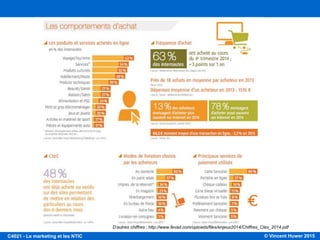 © Vincent Huwer 2016C4021 - Le marketing et les NTIC
EN FRANCE EN 2014
 