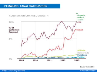 © Vincent Huwer 2016C4021 - Le marketing et les NTIC
L’EMAILING: CANAL D’ACQUISITION
Source: Custora 2013
 