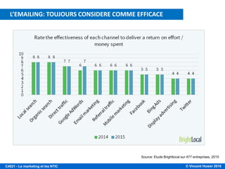 © Vincent Huwer 2016C4021 - Le marketing et les NTIC
L’EMAILING: TOUJOURS CONSIDERE COMME EFFICACE
Source: Etude Brightlocal sur 477 entreprises, 2015
 