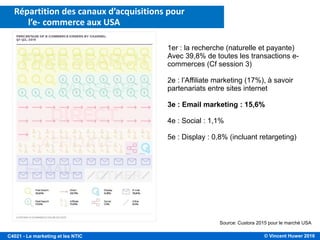 © Vincent Huwer 2016C4021 - Le marketing et les NTIC
Répartition des canaux d’acquisitions pour
l’e- commerce aux USA
Source: Custora 2015 pour le marché USA
1er : la recherche (naturelle et payante)
Avec 39,8% de toutes les transactions e-
commerces (Cf session 3)
2e : l’Affiliate marketing (17%), à savoir
partenariats entre sites internet
3e : Email marketing : 15,6%
4e : Social : 1,1%
5e : Display : 0,8% (incluant retargeting)
 