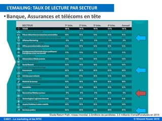© Vincent Huwer 2016C4021 - Le marketing et les NTIC
Etude Return Path, niveau mondial, 2,5millions de panélistes, 3,5 milliards d’emails analysés en 2015
•Banque, Assurances et télécoms en tête
…EN CAUSE: EXCÈS ET MANQUE DE PERTINENCE!
L’EMAILING: TAUX DE LECTURE PAR SECTEUR
 
