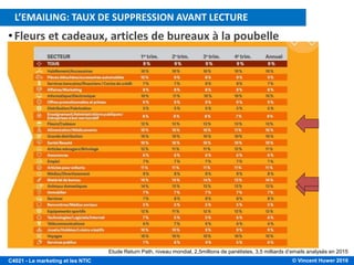 © Vincent Huwer 2016C4021 - Le marketing et les NTIC
Etude Return Path, niveau mondial, 2,5millions de panélistes, 3,5 milliards d’emails analysés en 2015
•Fleurs et cadeaux, articles de bureaux à la poubelle
…EN CAUSE: EXCÈS ET MANQUE DE PERTINENCE!
L’EMAILING: TAUX DE SUPPRESSION AVANT LECTURE
 