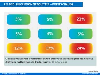 © Vincent Huwer 2016C4021 - Le marketing et les NTIC
Journal du Net
LES BDD: INSCRIPTION NEWSLETTER – POINTS CHAUDS
 