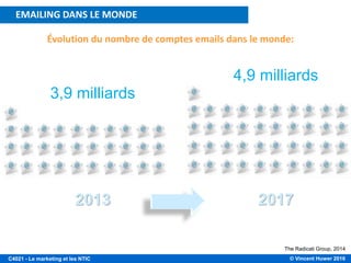 © Vincent Huwer 2016C4021 - Le marketing et les NTIC
Évolution du nombre de comptes emails dans le monde:
The Radicati Group, 2014
3,9 milliards
2013
4,9 milliards
2017
EMAILING DANS LE MONDE
 
