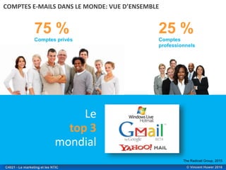 © Vincent Huwer 2016C4021 - Le marketing et les NTIC
75 %
Comptes privés
25 %
Comptes
professionnels
COMPTES E-MAILS DANS LE MONDE: VUE D’ENSEMBLE
Le
top 3
mondial
The Radicati Group, 2015
 