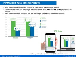 © Vincent Huwer 2016C4021 - Le marketing et les NTIC
CONTENU UTILE ET AGREABLE: mise en pageL’EMAIL DOIT AUSSI ETRE RESPONSIVE !
• Plus de la moitié des emails ouverts le sont sur un périphérique mobile
• Les marques avec des emailings responsive ont 24% de clics en plus provenant du
mobile
• 17% seulement des marques ont des emailings systématiquement responsive
http://www.yesmail.com/resources/whitepaper/q4-2015-email-marketing-compass
 