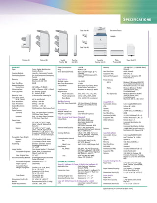 C4080 Series Brochure              9/18/06          1:05 PM         Page 11




                                                                                                                                                                               Specifications

                                                                                                              Copy Tray-N1                                  Document Tray-J1




                                                                                                              Copy Tray-M1




                         Finisher-X1              Finisher-W1                  Saddle           Puncher                                 Cassette                   Plain            Paper Deck-Y1
                                                                            Finisher-W2         Unit-AH1                             Feeding Unit-Z1            Pedestal-E1

        MAIN UNIT                                                          Power Consumption:              1,665W                                Memory:                       1GB RAM (Std.), 1.5GB RAM (Max.)
        Type:                          Colour Digital Multifunction        Plug:                           NEMA 5-15P                                                          (Shared)
                                       Imaging System                      Toner (Estimated Yield):        Black: 26,000 Images @ 5%             Hard Disk Drive               80GB (Shared)
        Copying Method:                Laser Dry Electrostatic Transfer                                    Coverage                              Supported PDL:                UFR II/PCL 5c
        Developing System:             Dry Dual Component Developing                                       Colour: 30,000 Images @ 5%
                                                                                                           Coverage                              Optional PDL Support:         PostScript 3 Emulation (PS
                                       System                                                                                                                                  Printer Kit-N1 )
        Memory:                        Standard 1GB RAM                    Copy Features                                                         Printer Drivers
                                       Maximum 1.5GB RAM                   Multiple Copies:                1 to 9,999
                                                                                                                                                      UFR II:                  Windows® (Windows 2000/XP/
        Hard Disk Drive:               80GB                                Max. Copy Reservation:          10 Jobs                                                             Server 2003, Citrix MetaFrame)
        Network Interface                                                  Colour Mode:                    Auto Colour, Full Colour, Black,                                    Macintosh® (OS 10.2.8 or later)
              Connections:             10/100Base-TX (RJ-45)                                               Single Colour, Two Colours                  PCL5c:                  Windows (Windows 98/Me/
        Other Interface:               USB 2.0 (Device), USB 2.0 (Host)    Copy Exposure:                  Automatic or Manual (9 levels)                                      2000/XP/Server 2003,
        First-Copy Time:               9.6 Seconds (Colour)                Magnification                                                                                       Citrix MetaFrame)
                                       6.7 Seconds (B/W)                         Preset Reduction:         25%, 50%, 64%, 73%, 78%                     PS3 (Optional):         Windows (Windows 98/Me/
        Warm-Up Time:                  5 Minutes after Powering On               Preset Enlargement:       121%, 129%, 200%, 400%                                              2000/XP/Server 2003,
        Copy/Print Speed                                                                                                                                                       Citrix MetaFrame)
                                                                                 Zoom Mode:                25% - 400% (1% increments)                                          Macintosh (OS 10.2.8 or later)
             (B/W, Colour):            40/36 ppm (Letter)
        Scan Resolution:               600 dpi x 600 dpi                   Mail Box Features                                                     imagePASS-H1
        Copy Resolution:               600 dpi x 600 dpi                   Max. Mail Boxes Supported: 100 User Inboxes, 1 Memory                 Connectable Device:           Color imageRUNNER C4080
                                                                                                      RX Inbox, 50 Confidential Fax
        Engine Resolution:             1200 dpi x 1200 dpi                                            Inboxes                                    CPU:                          Celeron M 1.5GHz
        Halftone:                      256 Gradations (Continuous-Tone)                                                                          System:                       System 8e
        Paper Sources                                                      Scan Feature
                                                                           Network TWAIN Scan:             Standard                              Memory:                       256MB (Std.), 512MB (Max.)
             Standard:                 Dual 550-Sheet Paper Cassettes                                                                            Hard Disk Drive:              80GB
                                       100-Sheet Stack Bypass              Network Scan Utility:           Color Network ScanGear
                                                                                                                                                 Interfaces (to LAN):          10/100/1000Base-T (RJ-45)
             Optional:                 Dual 550-Sheet Paper Cassettes      Color Universal Send Feature (Standard)
                                       2,700-Sheet Paper Deck                                                                                    Supported PDL:                Adobe® Postscript® 3, PCL 5c
                                                                           Colour Mode:                 Auto Colour Select
        Paper Sizes                                                                                     (Full Colour/Gray Scale)                 Utility Software:             Remote Scan 5.3
            Drawers:                   12" x 18", 11" x 17", Legal,                                     Auto Colour Select (Full                                               Command WorkStation for
                                       Letter, Letter-R, Statement-R,                                   Colour/B/W)                                                            Windows
                                       Executive                                                        Full Colour, Grayscale, B/W                                            Command WorkStation for Mac
             Bypass:                   12" x 18", 11" x 17", Legal,        Address Book Capacity:       Max. 1,800 Destinations                  Options:                      256MB RAM, Secure Erase v1.0,
                                       Letter, Letter-R, Statement-R,                                   (Includes 200 One-Touch Buttons)
                                                                                                        Max. 5 LDAP Servers                                                    Hot Folders v2.0, Impose v2.6
                                       Executive, 12-5/8" x 17-11/16",
                                       Irregular size (3-15/16" x 5-7/8"   Sending Methods:             E-Mail, I-FAX, SMB, File Server          ColorPASS-GX100
                                       to 12-7/8" x 18") and Envelopes                                  (FTP, IPX, WebDAV), User Inbox,          Connectable Device:           Color imageRUNNER C4080
        Acceptable Paper Weight                                                                         Super G3 Fax (Optional)
                                                                                                                                                 CPU:                          Intel® Pentium® 4, 3.2GHz
                                                                           Communication Protocol
            Drawers:                17 lb. Bond to 110 lb. Index                                                                                 System:                       System 8
                                                                                 File:                  FTP (TCP/IP), SMB (TCP/IP),
            Bypass:                 17 lb. Bond to 140 lb. Index                                        NCP (IPX), WebDAV                        Memory:                       1GB (Std.), 2GB (Max.)
        Duplexing:                  Standard Automatic Trayless                  E-Mail/I-Fax:          SMTP, POP3, I-FAX (Simple, Full)         Hard Disk Drive:              160GB
                                    Duplexing (Executive to
                                    12" x 18")                             Data Format                                                           DVD-ROM:                      Standard
        Image Reader:               Color Image Reader-F1 (Standard)             File, E-Mail:          TIFF, JPEG, PDF, PDF (Compact)*,         Interfaces (to LAN):          10/100/1000Base-T (RJ-45)
                                                                                                        PDF (Trace & Smooth)*, PDF (OCR)*,       Supported PDL:                Adobe PostScript 3
              Acceptable Originals: Sheet, Book, 3-Dimensional                                          Encrypted PDF**, Digital Signature
                                    Objects (up to 4.4 lb.)                                             PDF (Device**, User***)                  Options:                      1GB RAM, GA Package, GA
              Max. Original Size:   11" x 17"                                    I-Fax:                 B/W: TIFF (MH,MR, MMR)                                                 Premium, Production Package,
                                                                                                        Colour: TIFF (Profile-C)                                               Impose v2.6, ACI Kit, Removable
        Document Feeding Method: Duplexing Automatic Document                                                                                                                  HDD
                                    Feeder (Optional)
             Acceptable Originals: Statement to 11"x 17"                   OPTIONAL ACCESSORIES                                                  Cassette Feeding Unit-Z1
             Paper Capacity:        100 Sheets                                                                                                   Paper Sizes:                  12" x 18", 11" x 17", Legal,
                                                                           Super G3 Fax Board-V1/Super G3 Multi-Line Fax Board-H1                                              Letter, Letter-R, Statement-R,
             Acceptable Paper                                              Applicable Line:          Public Switched Telephone                                                 Executive
             Weight of Originals:   Simplex 11 to 32 lb. Bond                                        Network (PSTN)
                                    (42 to 128 g/m2)                                                                                             Paper Drawers Capacity:       550 Sheets x 2 Cassettes
                                                                           Connection Lines:         One-Line (Super G3 Fax Board-V1),                                         [20 lb. Bond (80g/m2)]
                                    Duplex 13 to 32 lb. Bond                                         Two-Lines (Super G3 Multi-Line
                                    (50 to 128 g/m2)                                                                                             Dimensions (H x W x D):       12-1/4" x 24-3/8" x 27-3/4"
                                                                                                     Fax Board-H1)
             Scan Speed:            70 ipm (300 dpi)                       Sending/Original Size:    Statement to 11" X 17"                      Paper Deck-Y1
                                    51 ipm (600 dpi)                                                                                             Paper Size:                   Letter
                                                                           Recording/Printing Size:  Statement to 11" X 17"
        Dimensions (H x W x D):     35" x 24-3/8" x 33-1/2"                                                                                      Paper Deck Capacity:          2,700 Sheets (20 lb. Bond
        Weight:                     Approximately 295 lb. (134kg)          Color UFR II/PCL Printer Kit-N1 (Standard for C4080i)                                               80g/m2)
        Power Requirements:         120V AC, 60Hz, 15A                     CPU:                          Canon Dual Custom Processor             Dimensions (H x W x D):       17" x 12-3/4" x 23-1/4"
                                                                                                         (Shared)

                                                                                                                                                (Specifications are continued on back cover.)
 