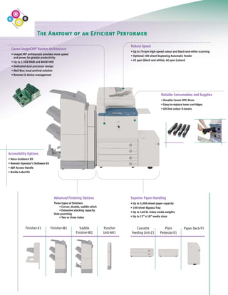 C4580 Series Brochure         9/19/06       3:40 PM      Page 4




                         The Anatomy of an Efficient Performer                                                                                           H
                                                                                         Robust Speed
     Canon imageCHIP System Architecture
                                                                                         • Up to 70-ipm high-speed colour and black-and-white scanning
     • imageCHIP architecture provides more speed
                                                                                         • Optional 100-sheet Duplexing Automatic Feeder
       and power for greater productivity
                                                                                         • 45 ppm (black and white); 40 ppm (colour)
     • Up to 1.5GB RAM and 80GB HDD
     • Dedicated dual processor design
     • Mail Box: local archival solution
     • Remote UI device management




                                                                                                                 Reliable Consumables and Supplies
                                                                                                                 • Durable Canon OPC Drum
                                                                                                                 • Easy-to-replace toner cartridges
                                                                                                                 • Oil-free colour S-toners




   Accessibility Options
   • Voice Guidance Kit
   • Remote Operator’s Software Kit
   • ADF Access Handle
   • Braille Label Kit




                                        Advanced Finishing Options                       Superior Paper-Handling
                                        Three types of finishers                         • Up to 5,000-sheet paper capacity
                                            • Corner, double, saddle-stitch              • 100-sheet Bypass Tray
                                            • Extensive stacking capacity
                                                                                         • Up to 140 lb. Index media weights
                                        Hole-punching
                                            • Two or three holes                         • Up to 12" x 18" media sizes



                Finisher-X1           Finisher-W1           Saddle            Puncher        Cassette              Plain           Paper Deck-Y1
                                                         Finisher-W2          Unit-AH1    Feeding Unit-Z1       Pedestal-E1
 